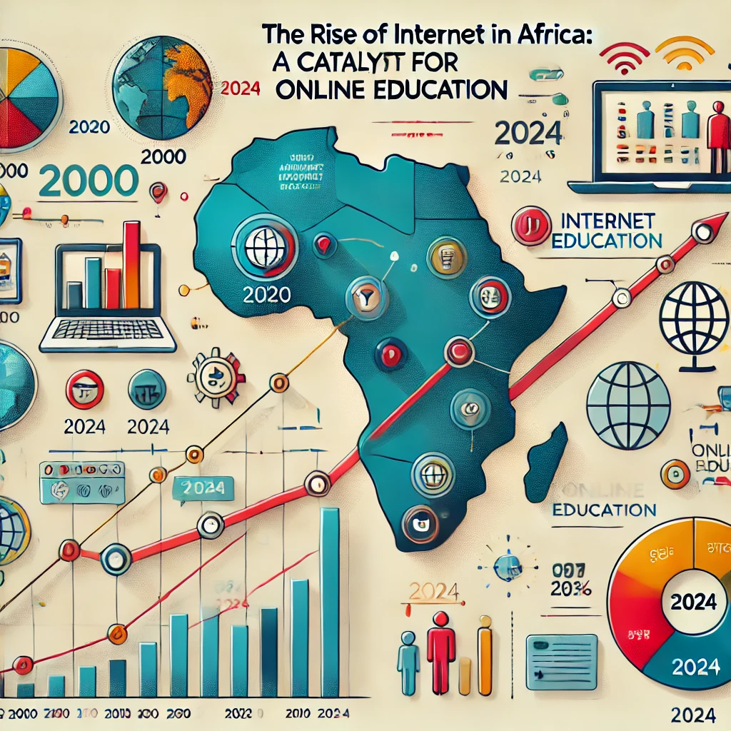 L'essor d'Internet en Afrique : Un tremplin pour l'éducation en ligne