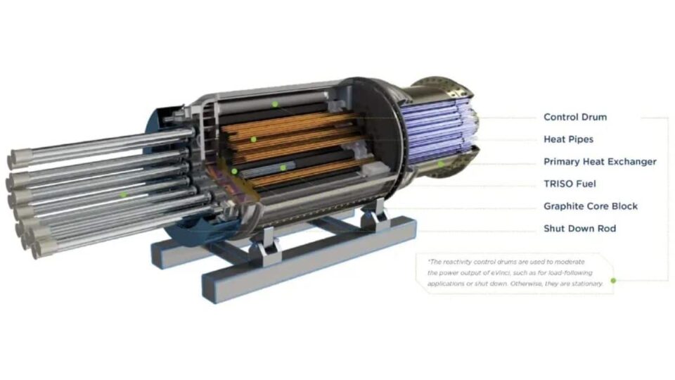 Une mini-centrale nucléaire révolutionnaire pourrait transformer l'accès à... l'énergie !